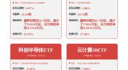 瓜传媒ai视频动漫综艺短视频传媒行业周报：AI生成模型持续开源关注游戏、综艺上新行业周报