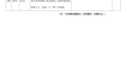 搞笑短视频剧本素材,短视频剧本中的搞笑瞬间
